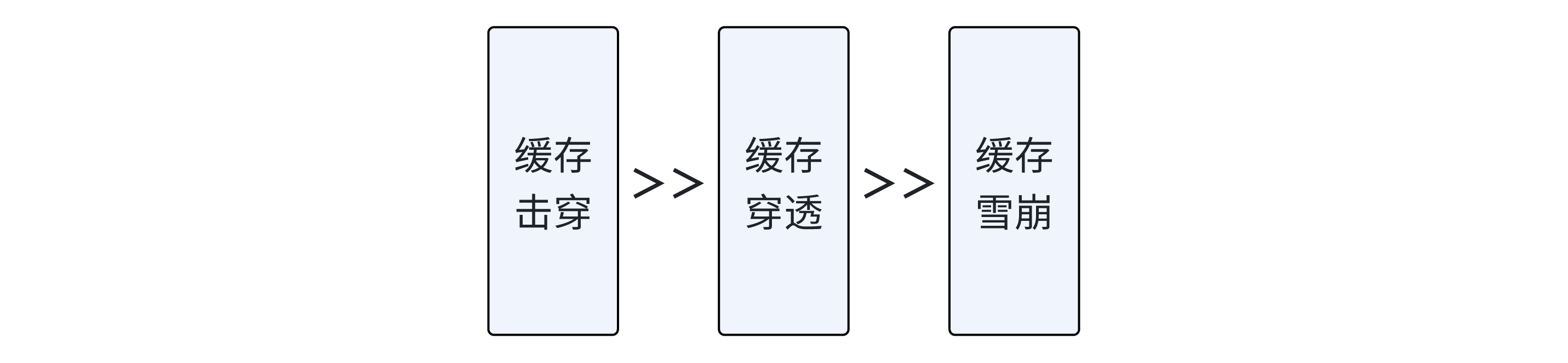 缓存高并发常见问题