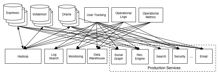 datapipeline_complex