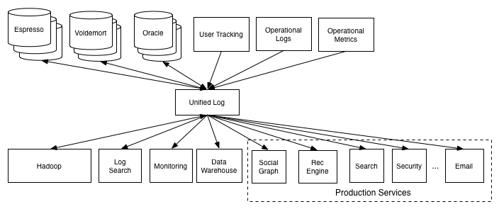 datapipeline_simple