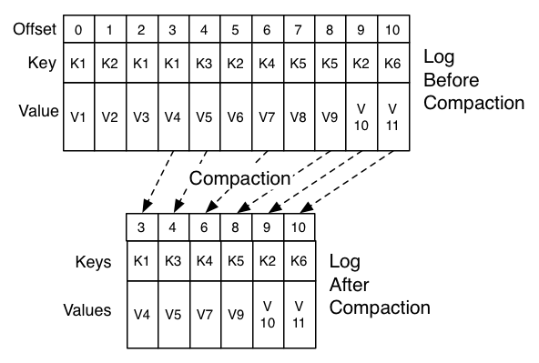 log_compaction_0