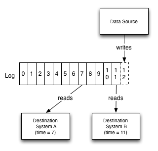 log_subscription