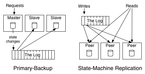 nodes_process_replicate_model