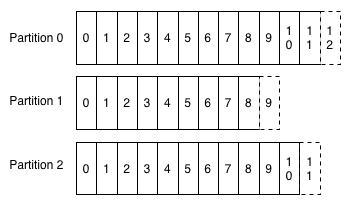 partitioned_log