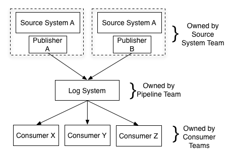 pipeline_ownership