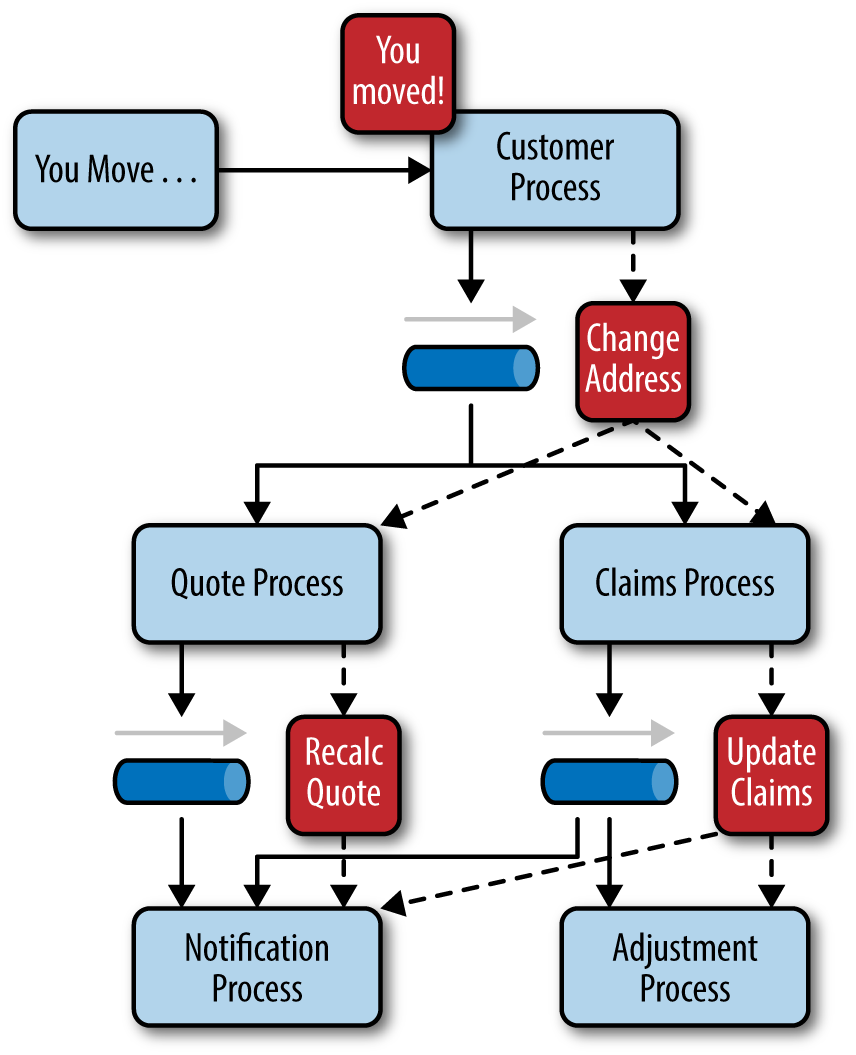 broker_topology_example