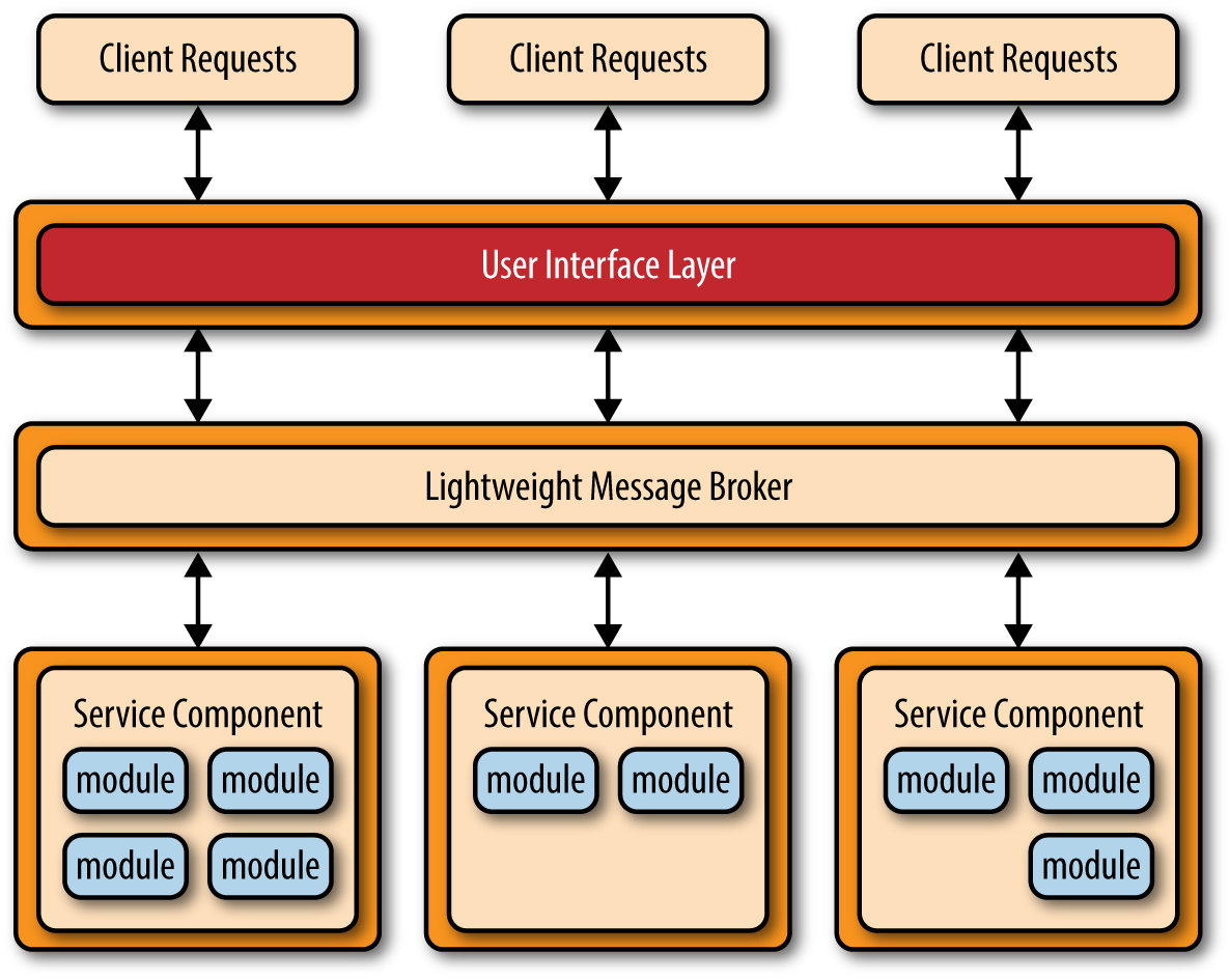 Centralized_messaging_topology.