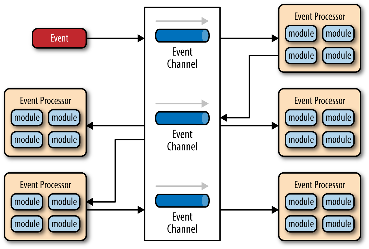 Event-driven_architecture_broker_topology