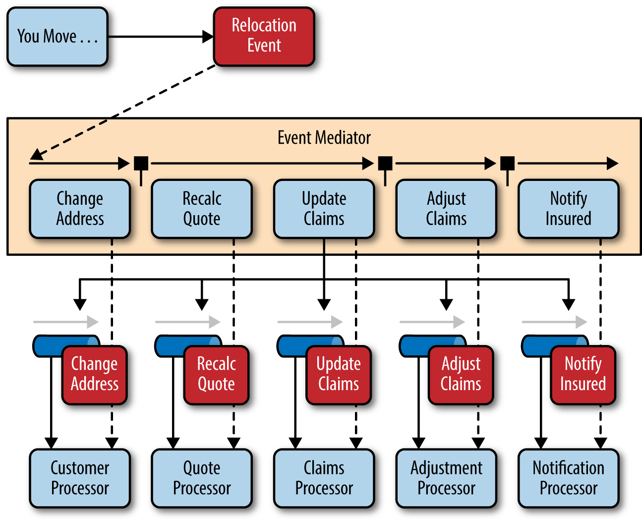 mediator_topology_example