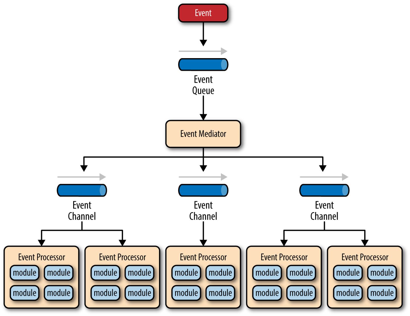 general_mediator_topology