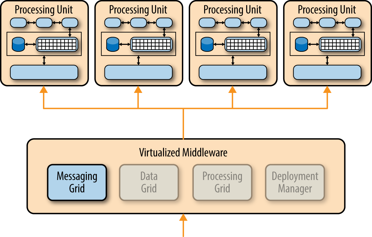 messaging-grid_component