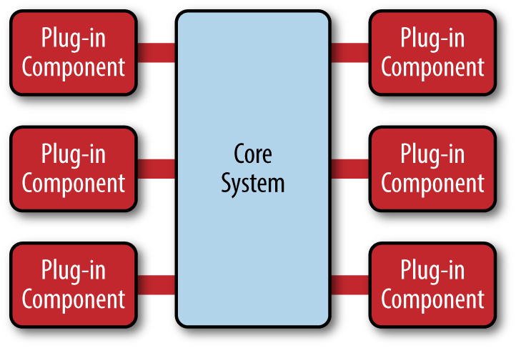 microkernel_architecture_pattern