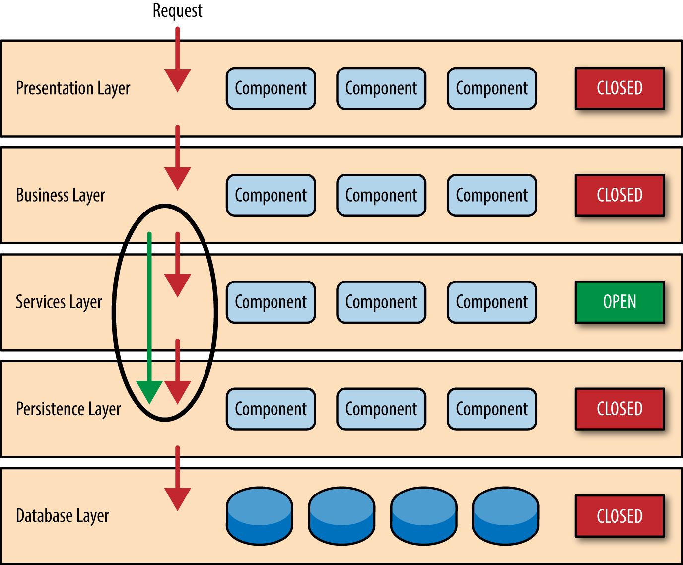 open_layers_and_request_flow