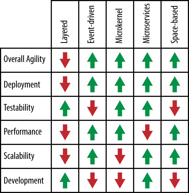 pattern-analysis_summary