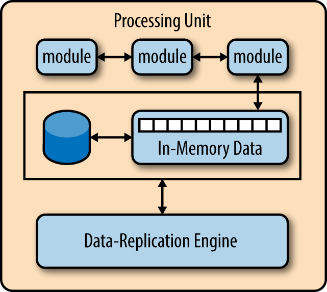 processing-unit_component