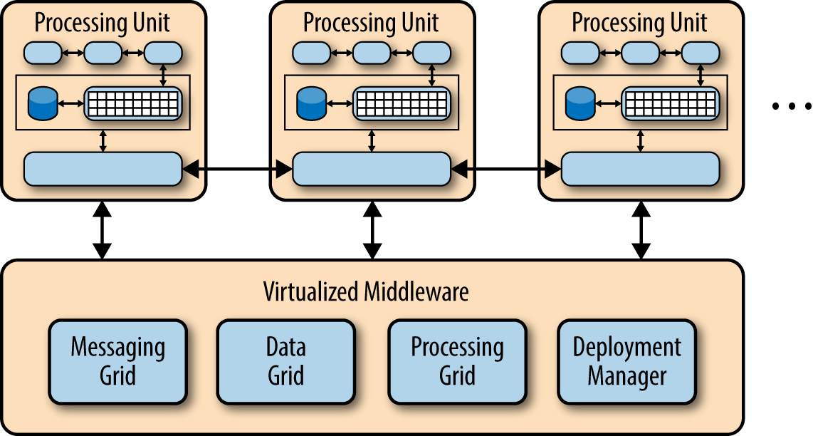 space-based_architecture_pattern